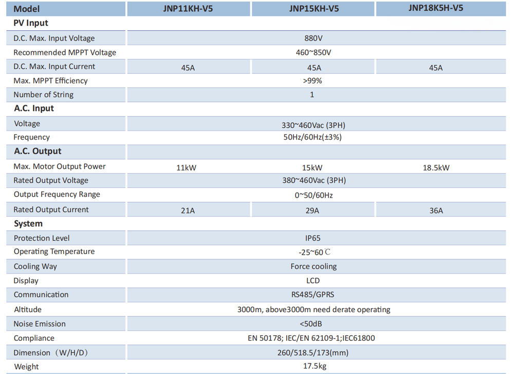 20hp solar pump inverter parameter.jpg