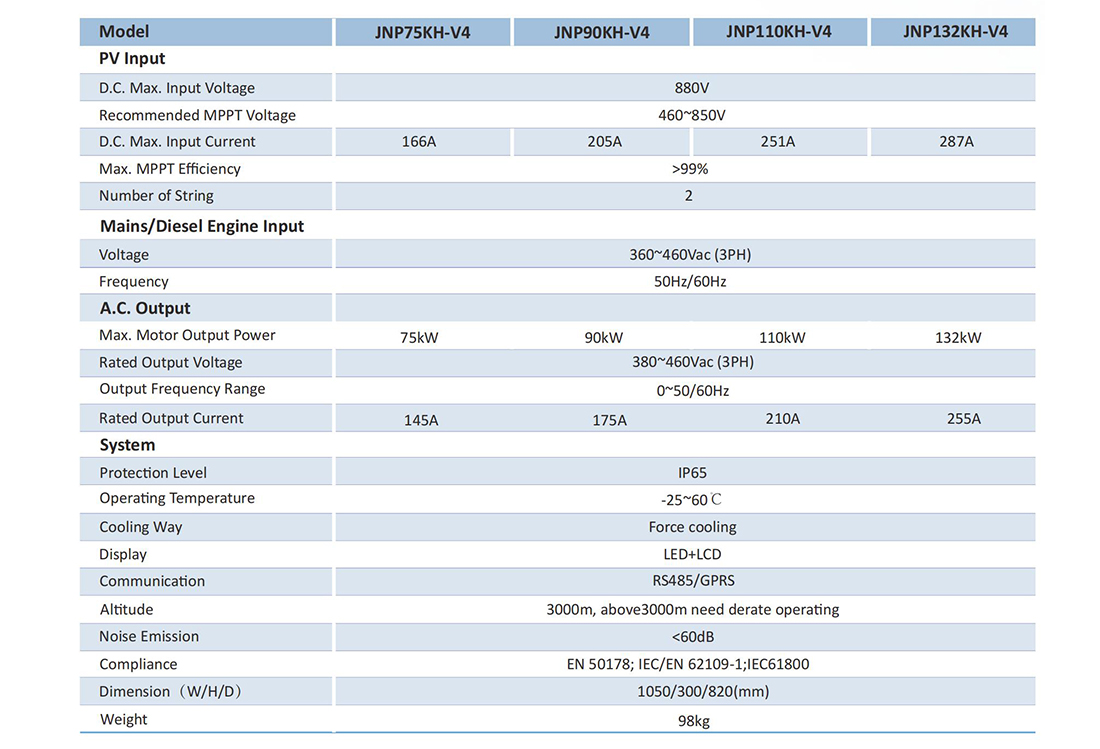 75kw-132kw solar pump inverter parmeter.jpg