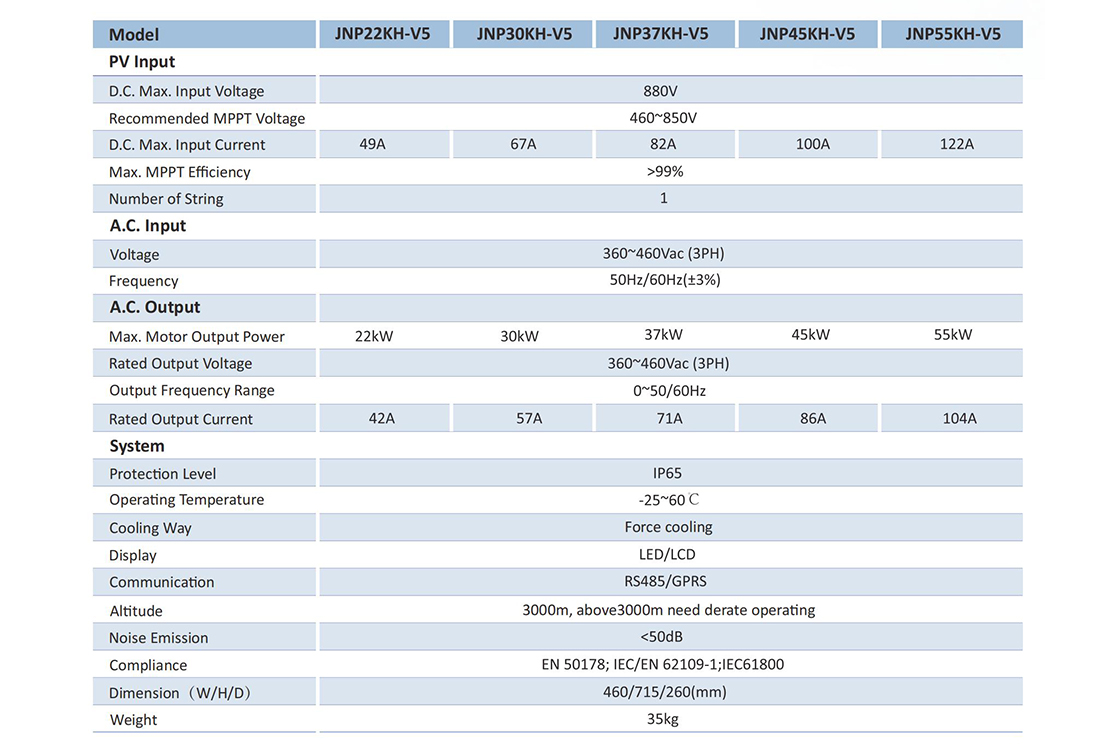 22kw-55kw solar pump inverter parameters.jpg