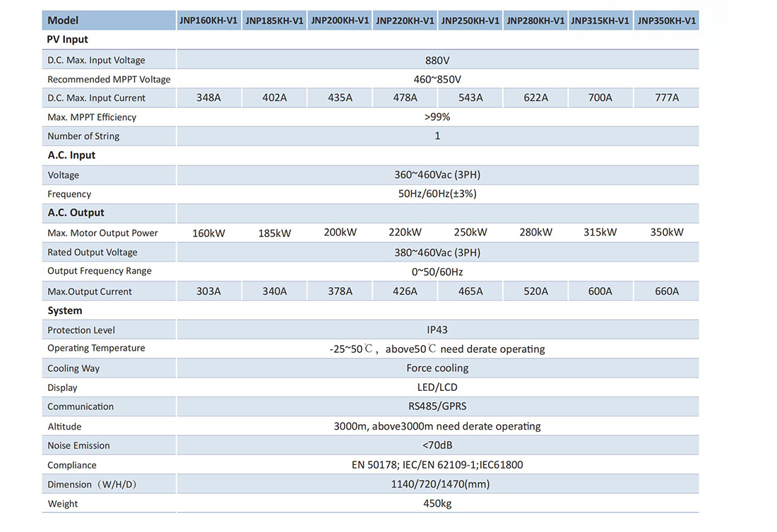 160kw-350kw solar pump inverter parmeters.jpg