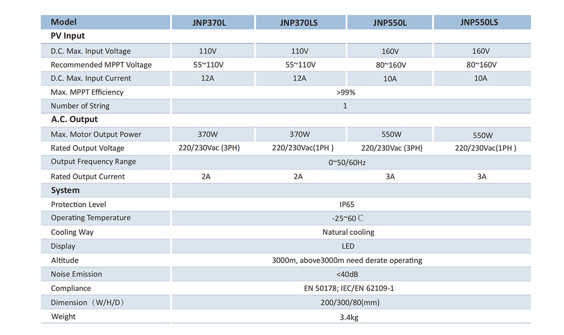 370w-550w solar pump inverter parameters.jpg