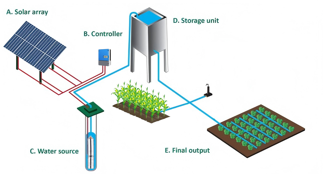 pure solar powered pump system.jpg